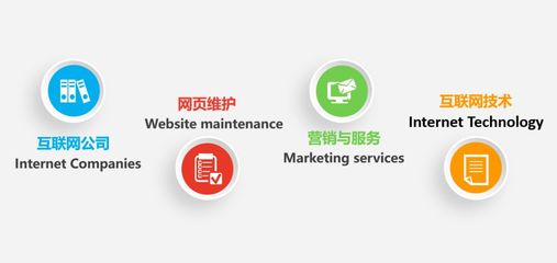 与众不同的电子商务 信息咨询引领未来商业新纪元