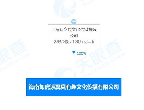 电子商务信息咨询 企业数字化转型的导航灯