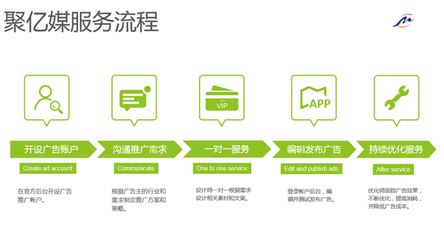 凤凰网二类电商广告爆款指南 精准选品与高转化策略
