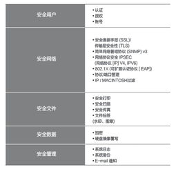 三星8230NA与8240NA复印机核心特点及哈尔滨总代理的电子商务服务优势